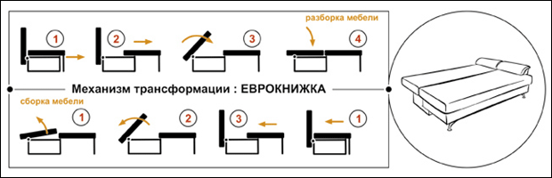 еврокнижка