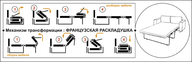 Французская раскладушка